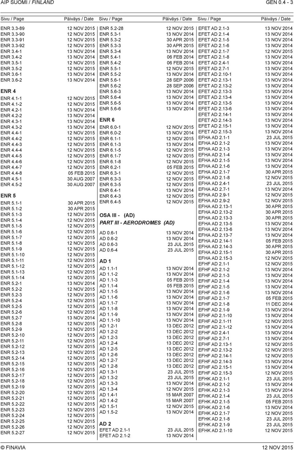 1-1 30 AP 2015 EN 5.1-2 30 AP 2015 EN 5.1-3 EN 5.1-4 EN 5.1-5 EN 5.1-6 EN 5.1-7 EN 5.1-8 EN 5.1-9 EN 5.1-10 EN 5.1-11 EN 5.1-12 EN 5.1-13 EN 5.1-14 EN 5.2-1 EN 5.2-2 EN 5.2-3 EN 5.2-4 EN 5.2-5 EN 5.