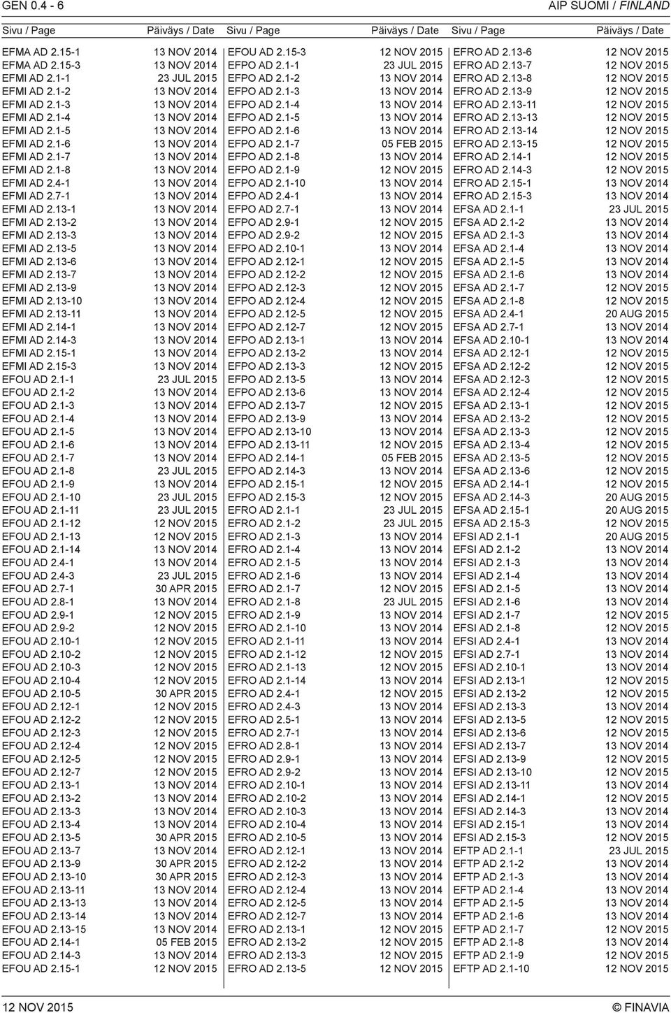 13-10 EFMI AD 2.13-11 EFMI AD 2.14-1 EFMI AD 2.14-3 EFMI AD 2.15-1 EFMI AD 2.15-3 EFOU AD 2.1-1 23 JUL 2015 EFOU AD 2.1-2 EFOU AD 2.1-3 EFOU AD 2.1-4 EFOU AD 2.1-5 EFOU AD 2.1-6 EFOU AD 2.