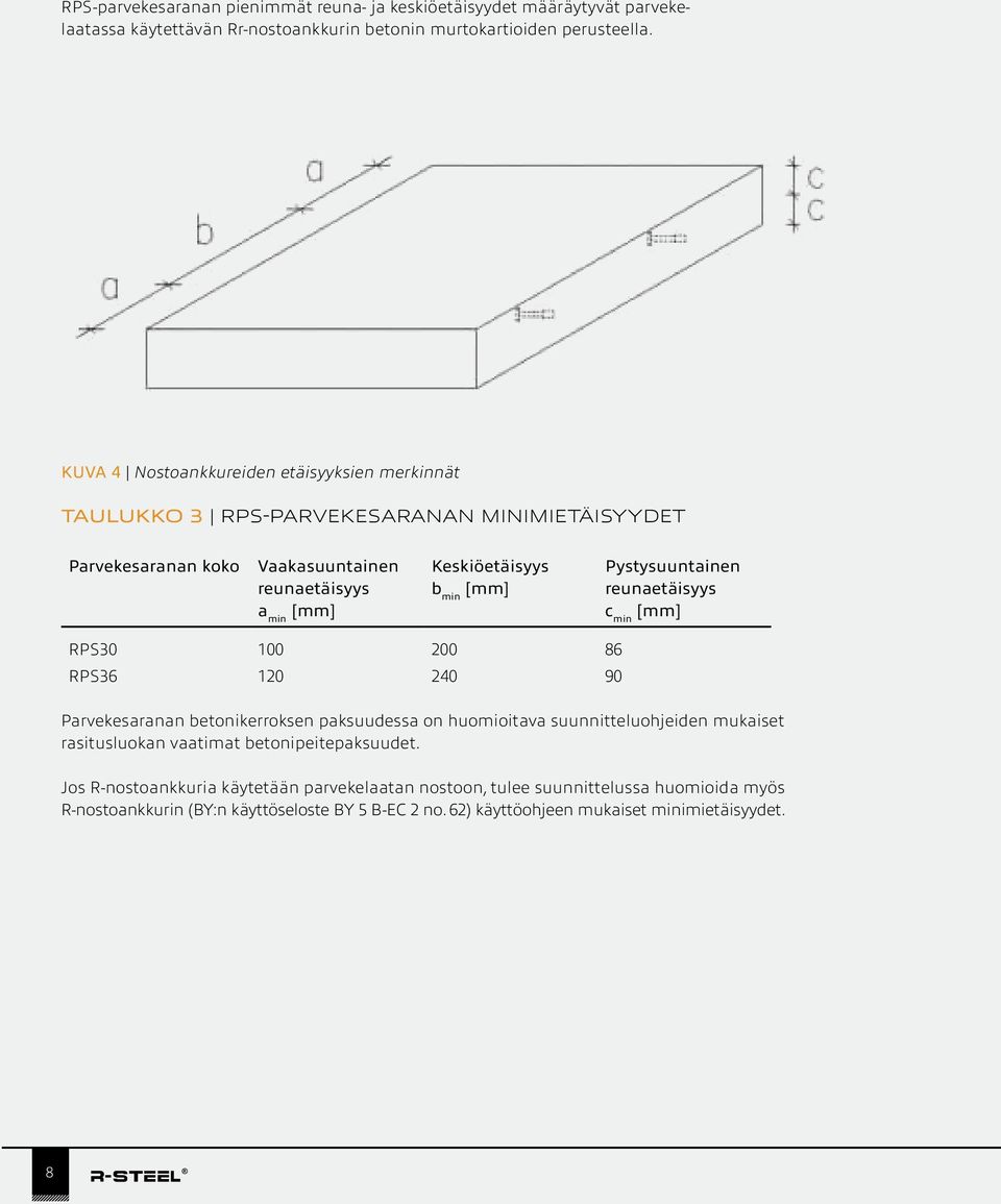 Pystysuuntainen reunaetäisyys c min [mm] RPS30 100 200 86 RPS36 120 240 90 Parvekesaranan betonikerroksen paksuudessa on huomioitava suunnitteluohjeiden mukaiset rasitusluokan