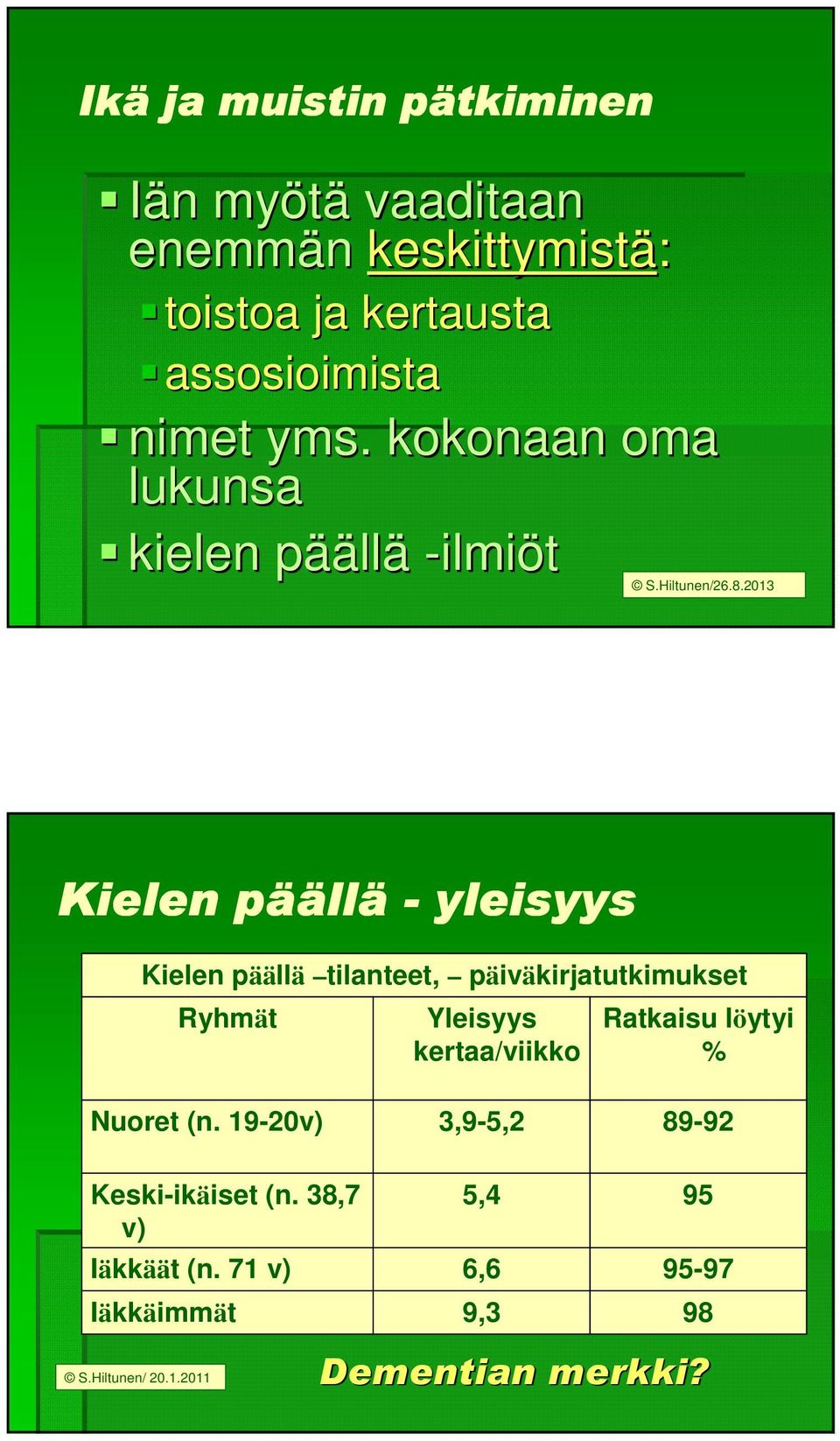 2013 Kielen pää ääll llä - yleisyys Kielen päällä tilanteet, päiväkirjatutkimukset Ryhmät Yleisyys kertaa/viikko