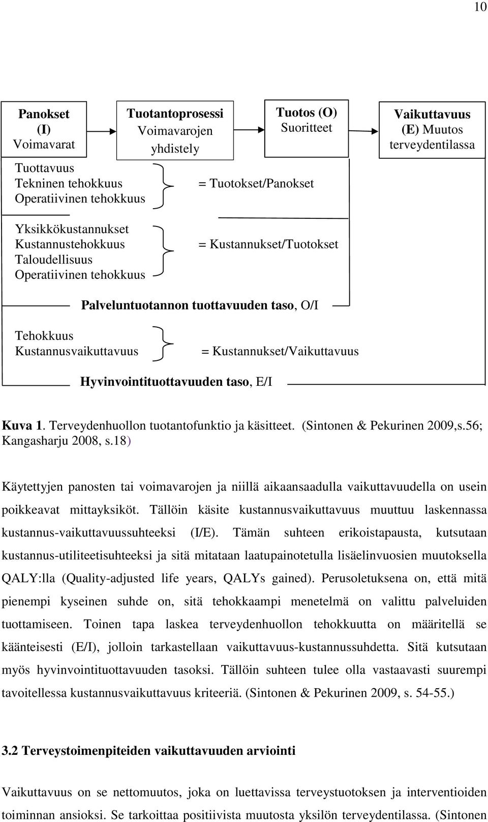 Kustannukset/Vaikuttavuus Hyvinvointituottavuuden taso, E/I Kuva 1. Terveydenhuollon tuotantofunktio ja käsitteet. (Sintonen & Pekurinen 2009,s.56; Kangasharju 2008, s.