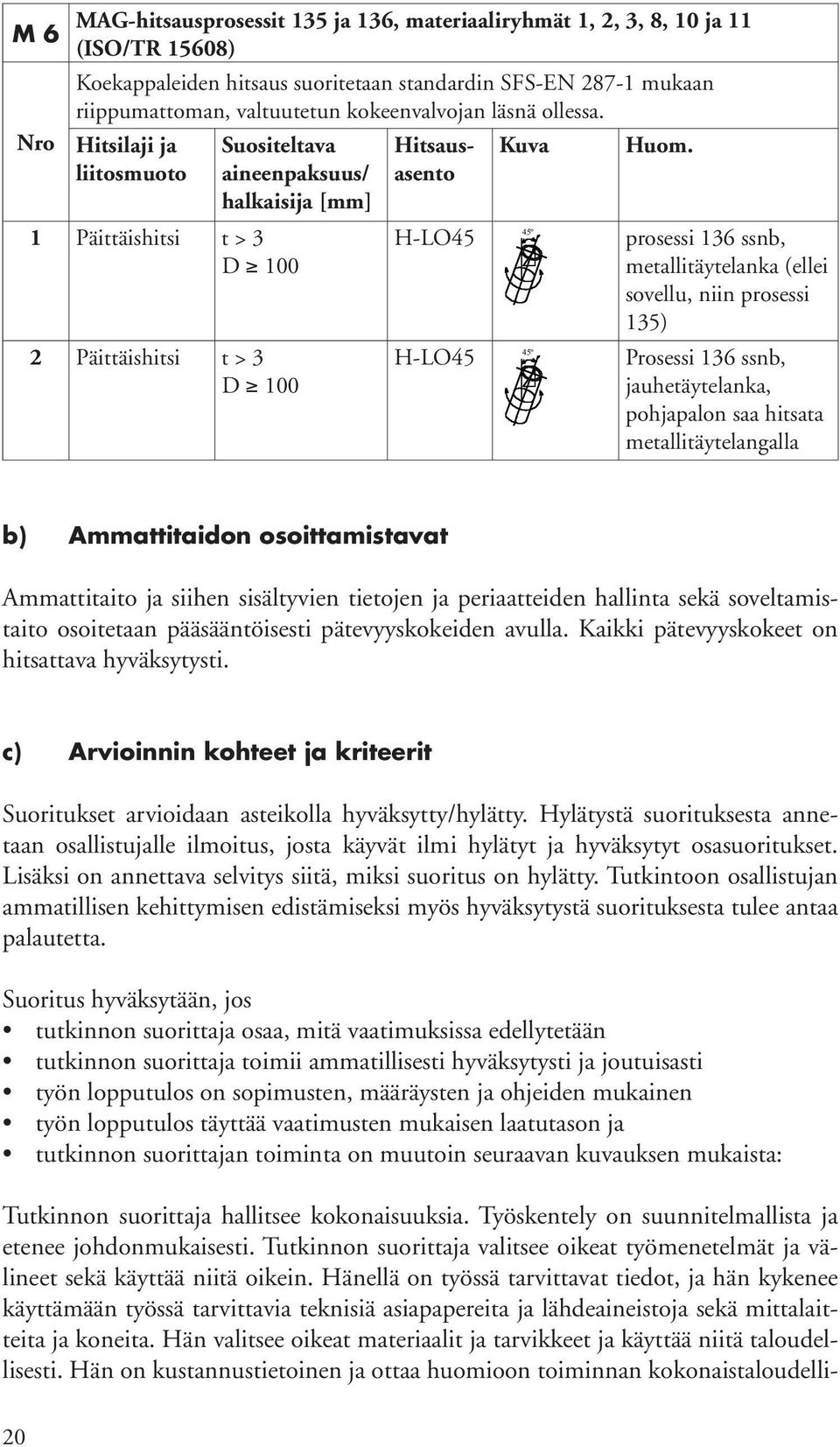 prosessi 136 ssnb, metallitäytelanka (ellei sovellu, niin prosessi 135) H-LO45 45º Prosessi 136 ssnb, jauhetäytelanka, pohjapa lon saa hitsata metallitäytelangalla b) Ammattitaidon osoittamistavat