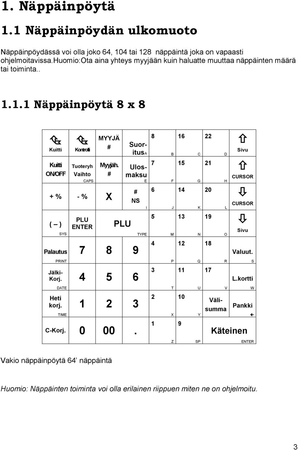 # + % - % X ( ) SYS PLU ENTER PLU MYYJÄ # SuoritusA Ulosmaksu E # NS I TYPE 8 7 6 5 B F J M 16 15 14 13 C G K N 22 21 20 19 D H L O Sivu CURSOR CURSOR Sivu Palautus 7 8 9 4 12 18 Valuut.