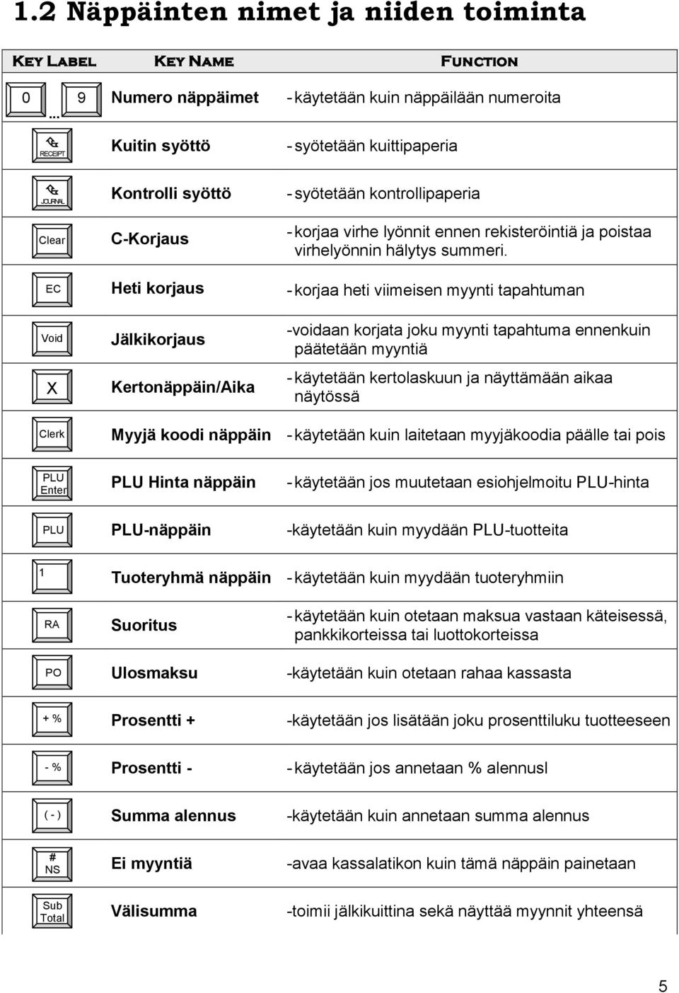 ennen rekisteröintiä ja poistaa virhelyönnin hälytys summeri.