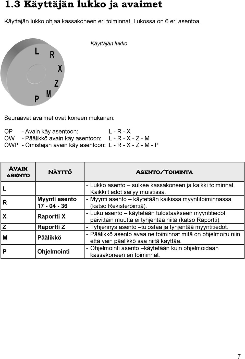 Avain asento Näyttö Asento/Toiminta L - Lukko asento sulkee kassakoneen ja kaikki toiminnat. Kaikki tiedot säilyy muistissa.