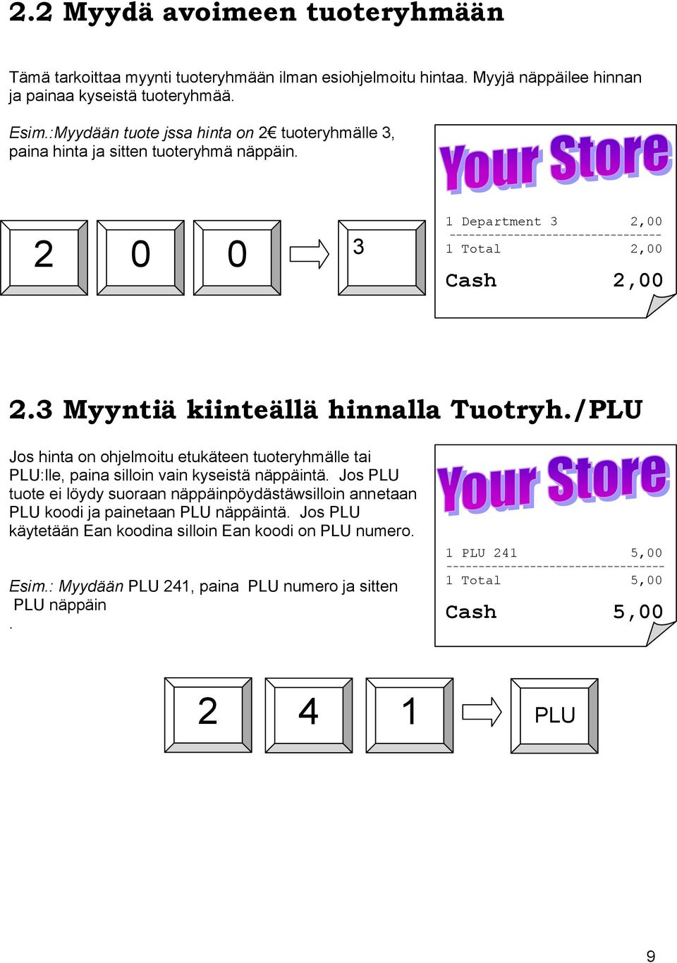 3 Myyntiä kiinteällä hinnalla Tuotryh./PLU Jos hinta on ohjelmoitu etukäteen tuoteryhmälle tai PLU:lle, paina silloin vain kyseistä näppäintä.
