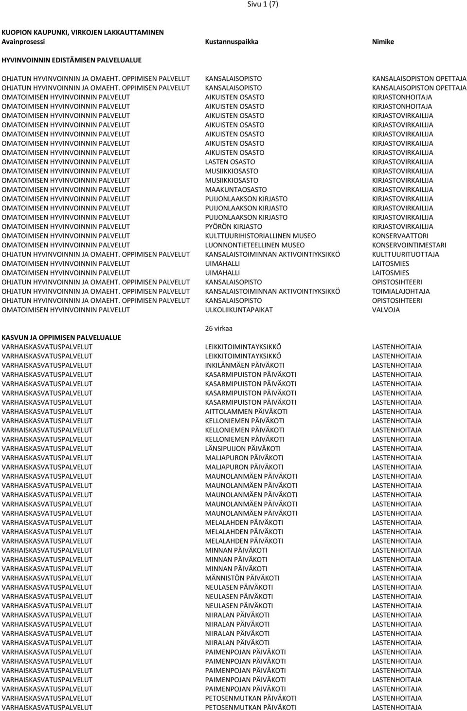 OMATOIMISEN HYVINVOINNIN PALVELUT LASTEN OSASTO KIRJASTOVIRKAILIJA OMATOIMISEN HYVINVOINNIN PALVELUT MUSIIKKIOSASTO KIRJASTOVIRKAILIJA OMATOIMISEN HYVINVOINNIN PALVELUT MUSIIKKIOSASTO