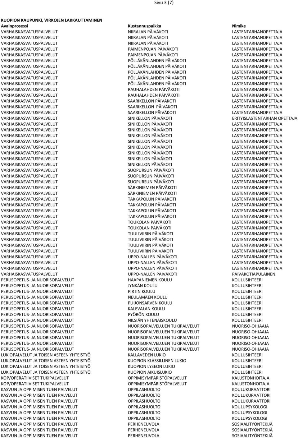PÄIVÄKOTI LASTENTARHANOPETTAJA VARHAISKASVATUSPALVELUT RAUHALAHDEN PÄIVÄKOTI LASTENTARHANOPETTAJA VARHAISKASVATUSPALVELUT SAARIKELLON PÄIVÄKOTI LASTENTARHANOPETTAJA VARHAISKASVATUSPALVELUT