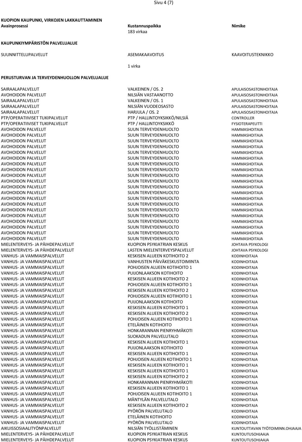 1 APULAISOSASTONHOITAJA SAIRAALAPALVELUT NILSIÄN VUODEOSASTO APULAISOSASTONHOITAJA SAIRAALAPALVELUT HARJULA / OS.