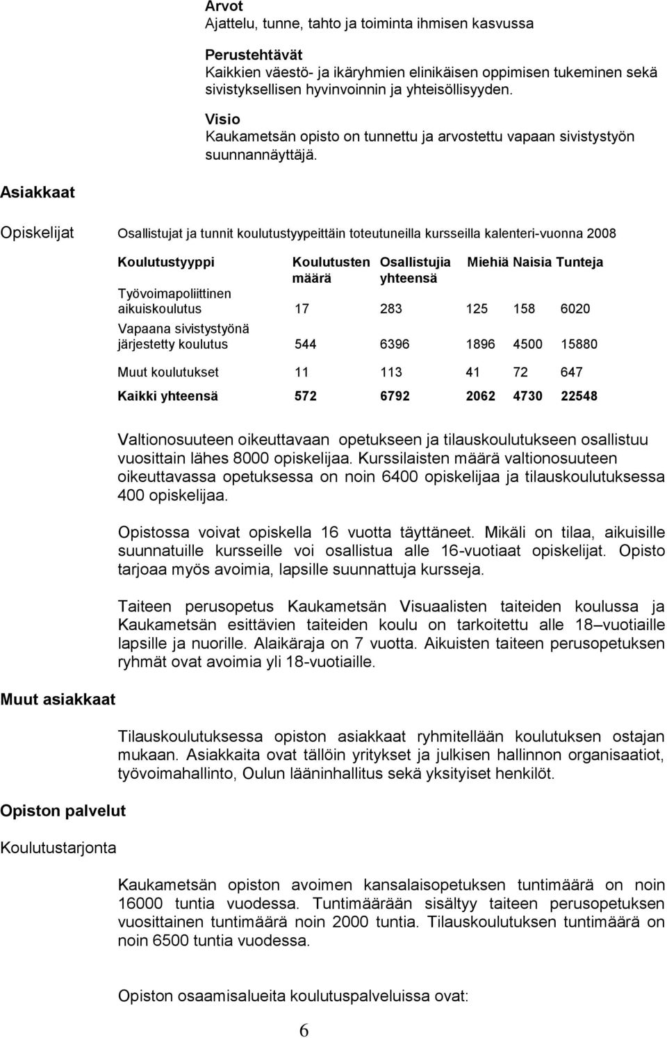 Asiakkaat Opiskelijat Osallistujat ja tunnit koulutustyypeittäin toteutuneilla kursseilla kalenteri-vuonna 2008 Koulutustyyppi Koulutusten Osallistujia Miehiä Naisia Tunteja määrä yhteensä