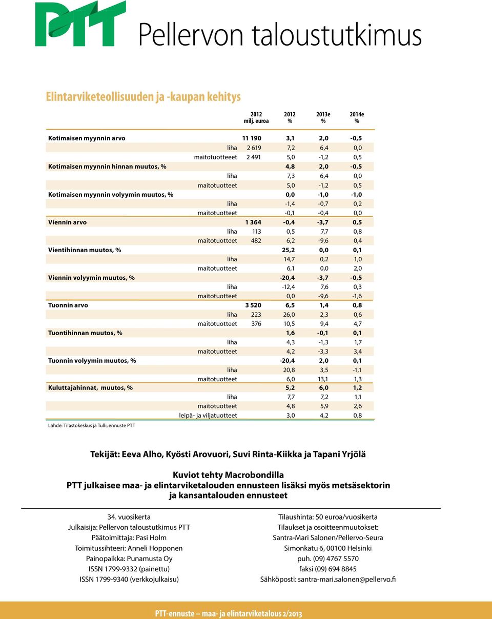 maitotuotteet 5,0-1,2 0,5 Kotimaisen myynnin volyymin muutos, % 0,0-1,0-1,0 liha -1,4-0,7 0,2 maitotuotteet -0,1-0,4 0,0 Viennin arvo 1 364-0,4-3,7 0,5 liha 113 0,5 7,7 0,8 maitotuotteet 482 6,2-9,6