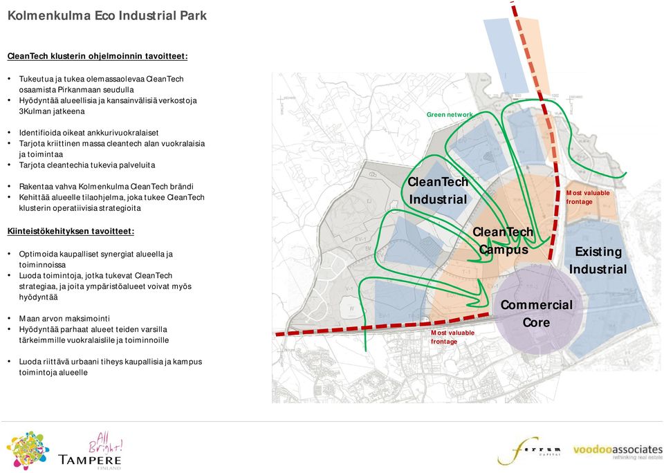 tilaohjelma, joka tukee CleanTech klusterin operatiivisia strategioita Green network CleanTech Industrial Most valuable frontage Kiinteistökehityksen tavoitteet: Optimoida kaupalliset synergiat