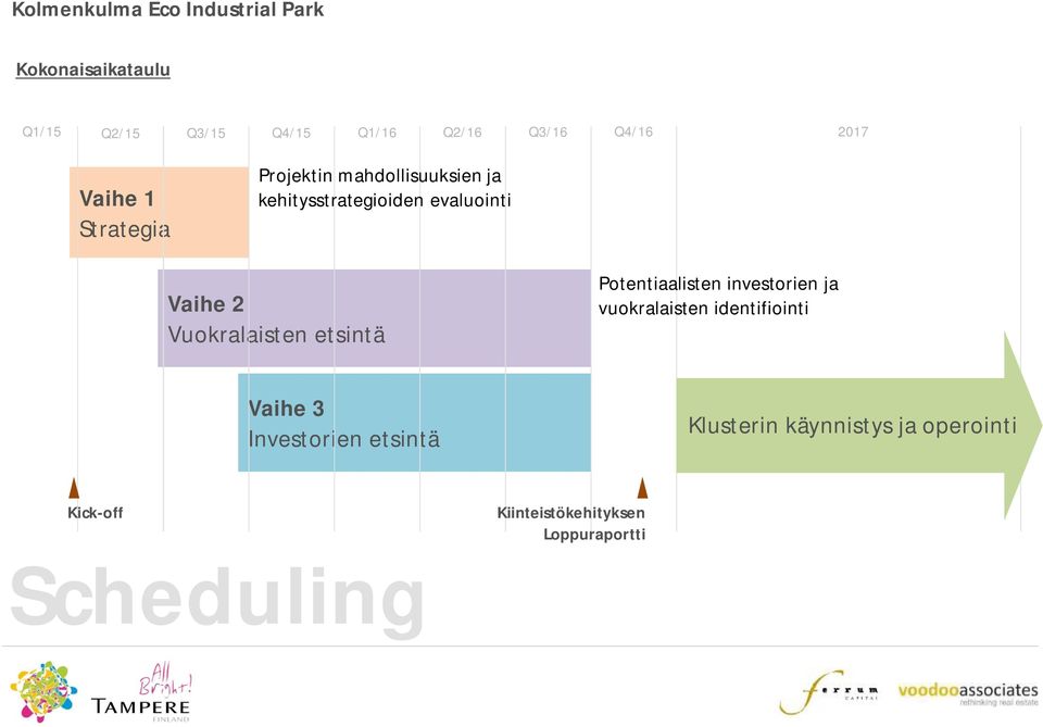 etsintä Potentiaalisten investorien ja vuokralaisten identifiointi Vaihe 3 Investorien