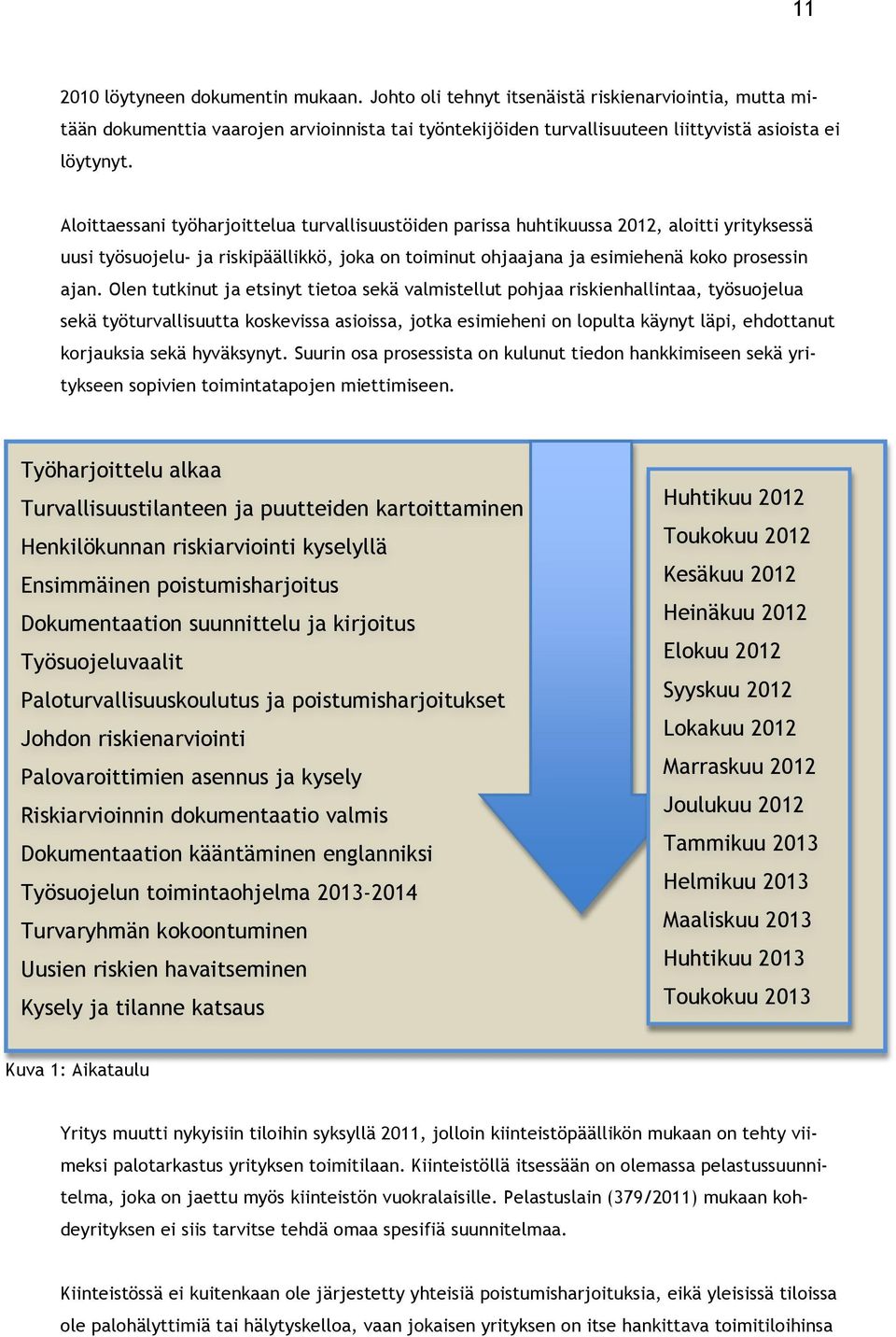 Olen tutkinut ja etsinyt tietoa sekä valmistellut pohjaa riskienhallintaa, työsuojelua sekä työturvallisuutta koskevissa asioissa, jotka esimieheni on lopulta käynyt läpi, ehdottanut korjauksia sekä