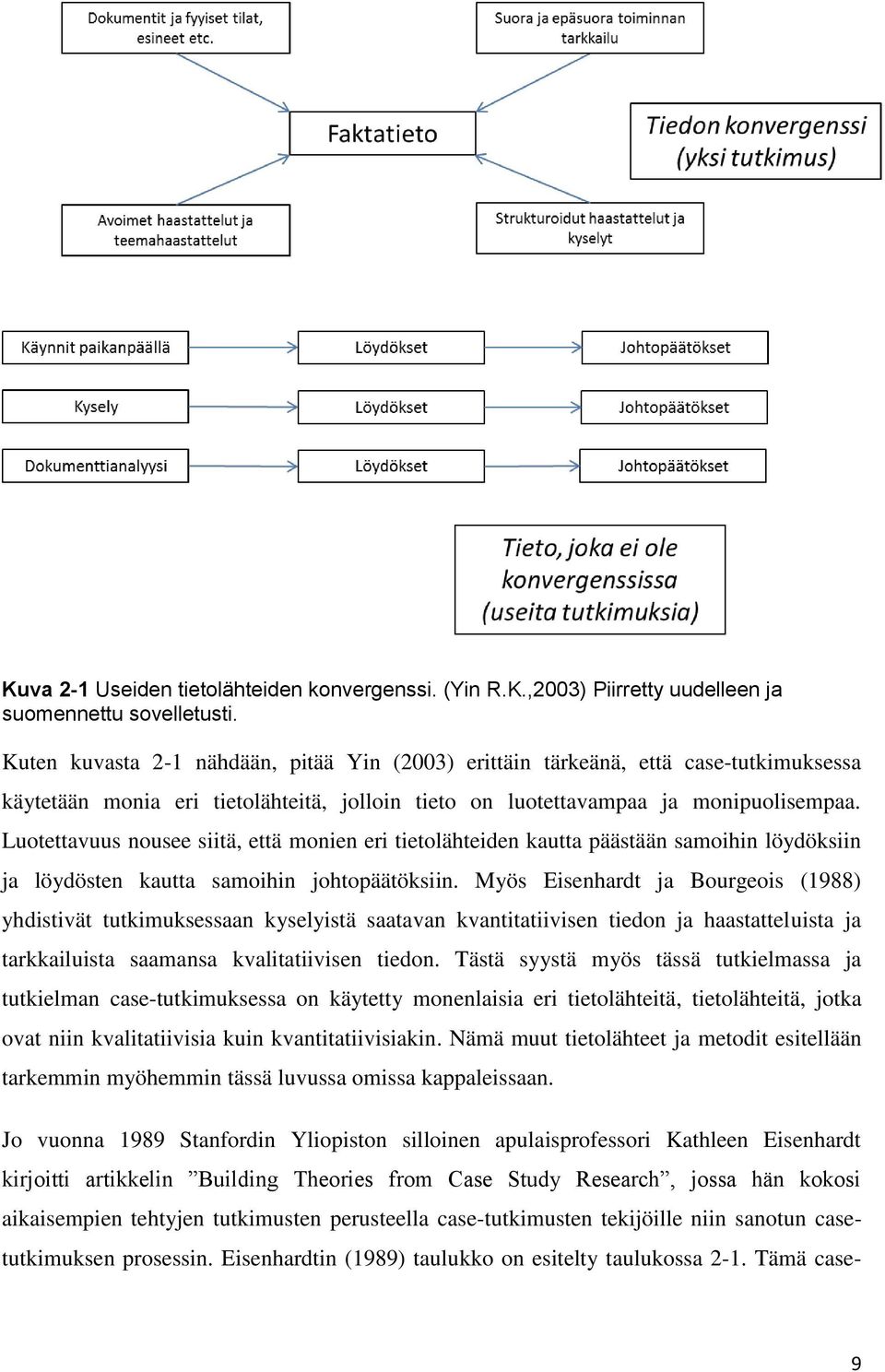 Luotettavuus nousee siitä, että monien eri tietolähteiden kautta päästään samoihin löydöksiin ja löydösten kautta samoihin johtopäätöksiin.