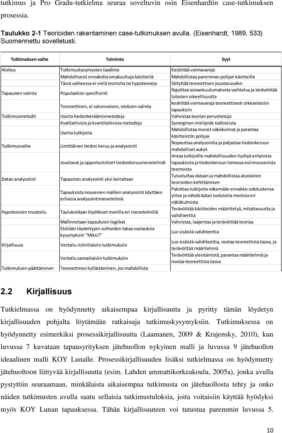 Tutkimuksen vaihe Toiminto Syyt Aloitus Tutkimuskysymysten laadinta Keskittää voimavaroja Mahdollisesti ennakolta omaksuttuja käsitteitä Mahdollistaa paremman pohjan käsitteille Tässä vaiheessa ei