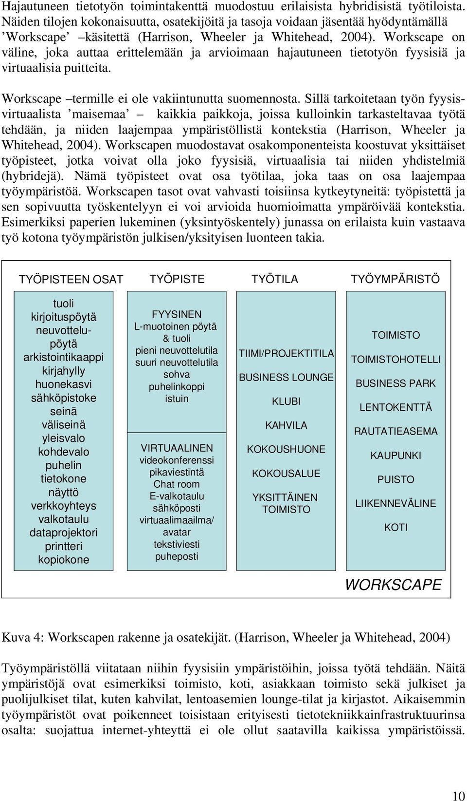 Workscape on väline, joka auttaa erittelemään ja arvioimaan hajautuneen tietotyön fyysisiä ja virtuaalisia puitteita. Workscape termille ei ole vakiintunutta suomennosta.