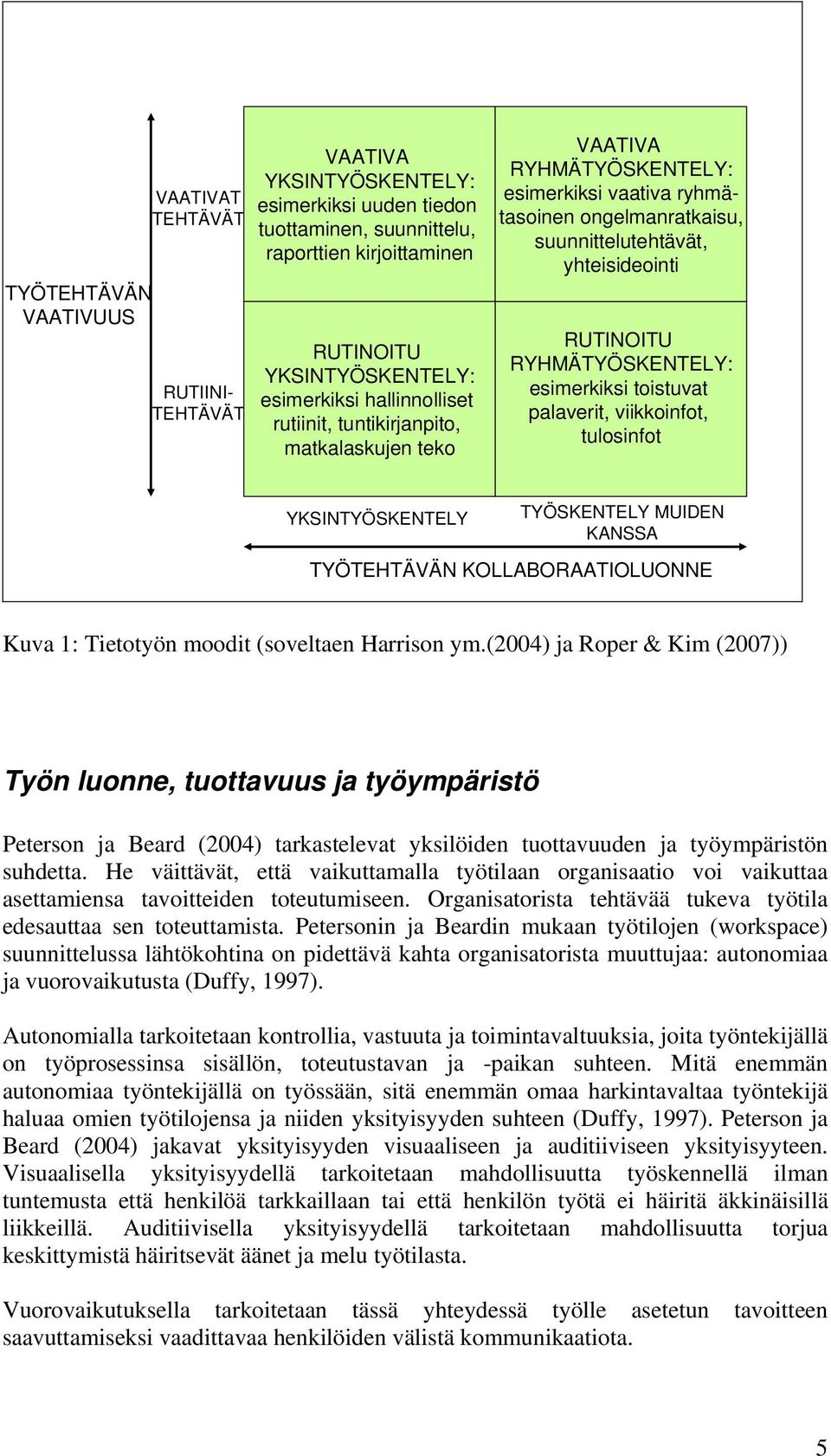 RYHMÄTYÖSKENTELY: esimerkiksi toistuvat palaverit, viikkoinfot, tulosinfot YKSINTYÖSKENTELY TYÖSKENTELY MUIDEN KANSSA TYÖTEHTÄVÄN KOLLABORAATIOLUONNE Kuva 1: Tietotyön moodit (soveltaen Harrison ym.