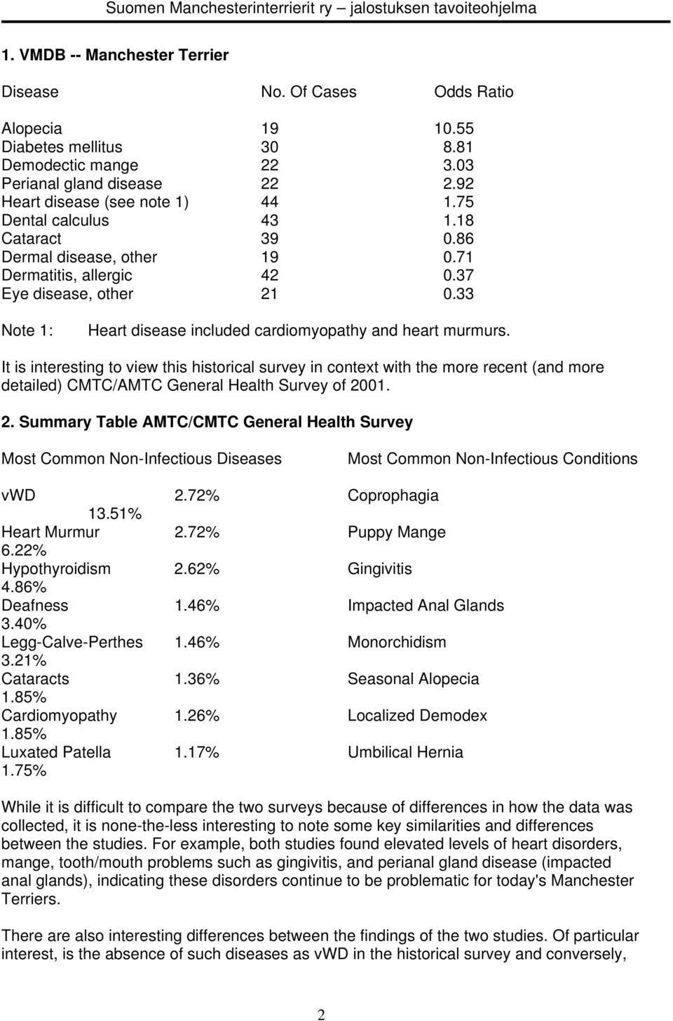 It is interesting to view this historical survey in context with the more recent (and more detailed) CMTC/AMTC General Health Survey of 20