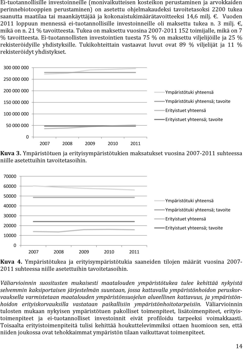 Tukea on maksettu vuosina 2007-2011 152 toimijalle, mikä on 7 % tavoitteesta. Ei-tuotannollisten investointien tuesta 75 % on maksettu viljelijöille ja 25 % rekisteröidyille yhdistyksille.