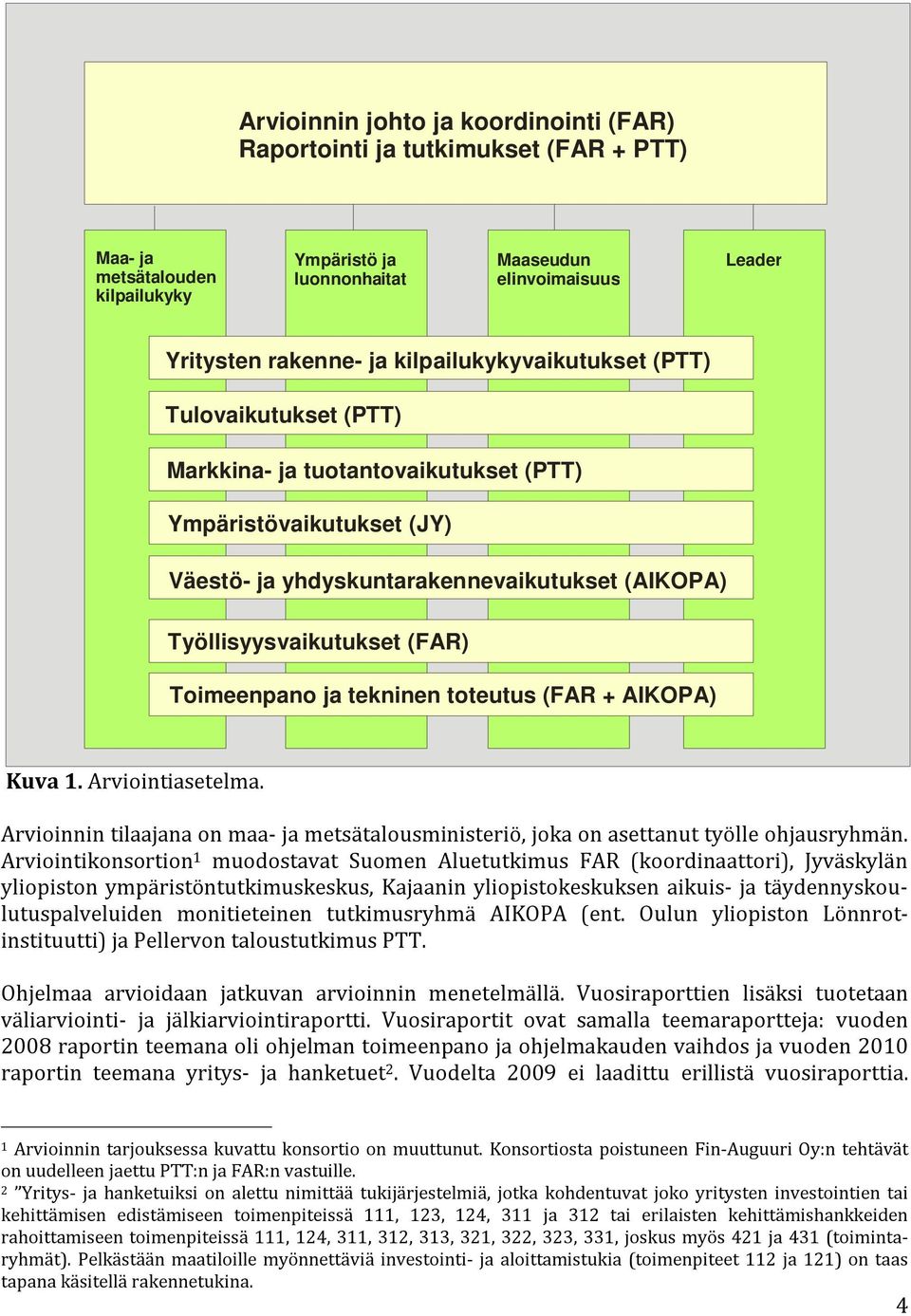 Toimeenpano ja tekninen toteutus (FAR + AIKOPA) Kuva 1. Arviointiasetelma. Arvioinnin tilaajana on maa- ja metsätalousministeriö, joka on asettanut työlle ohjausryhmän.