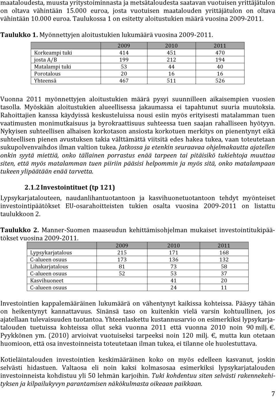 2009 2010 2011 Korkeampi tuki 414 451 470 josta A/B 199 212 194 Matalampi tuki 53 44 40 Porotalous 20 16 16 Yhteensä 467 511 526 Vuonna 2011 myönnettyjen aloitustukien määrä pysyi suunnilleen