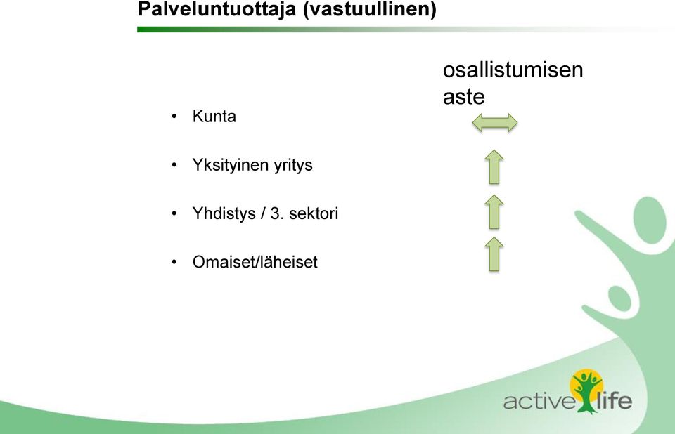 osallistumisen aste