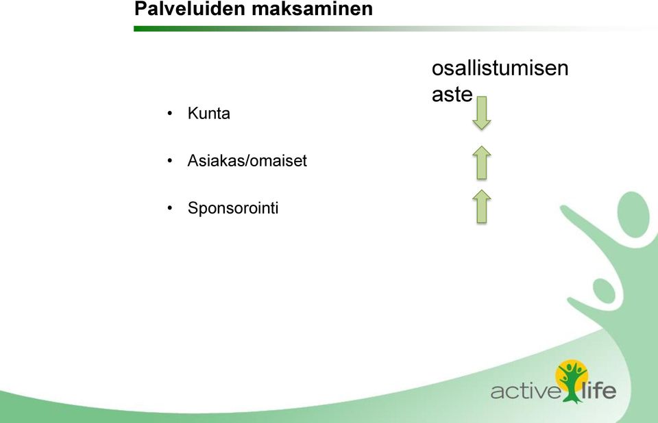 osallistumisen aste