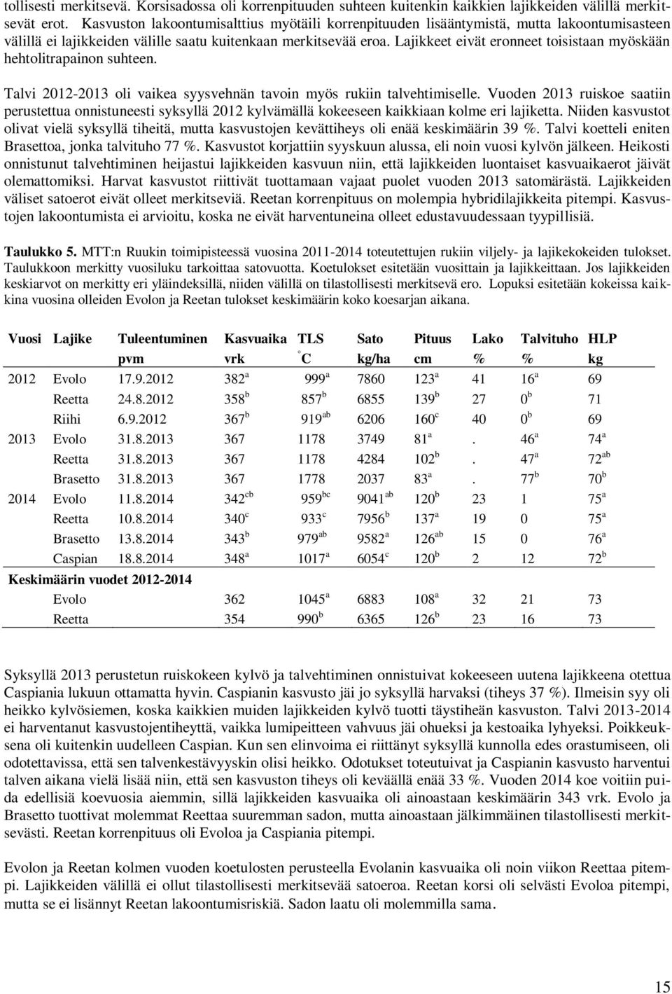 Lajikkeet eivät eronneet toisistaan myöskään hehtolitrapainon suhteen. Talvi 2012-2013 oli vaikea syysvehnän tavoin myös rukiin talvehtimiselle.