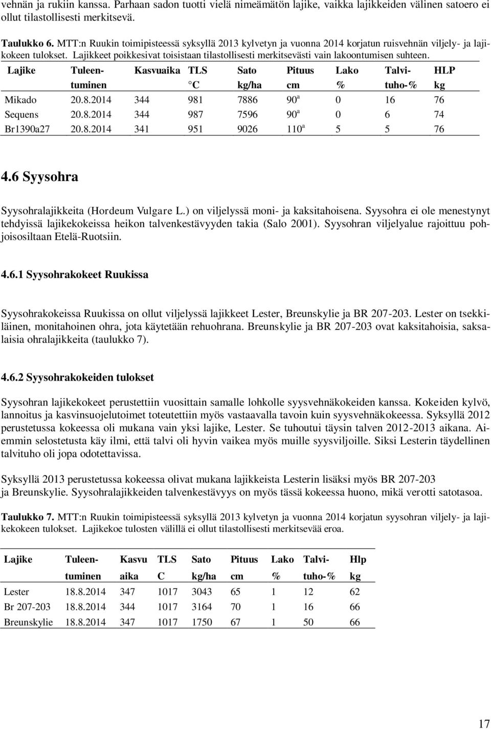 Lajikkeet poikkesivat toisistaan tilastollisesti merkitsevästi vain lakoontumisen suhteen. Lajike Tuleen- Kasvuaika TLS Sato Pituus Lako Talvi- HLP tuminen C kg/ha cm % tuho-% kg Mikado 20.8.