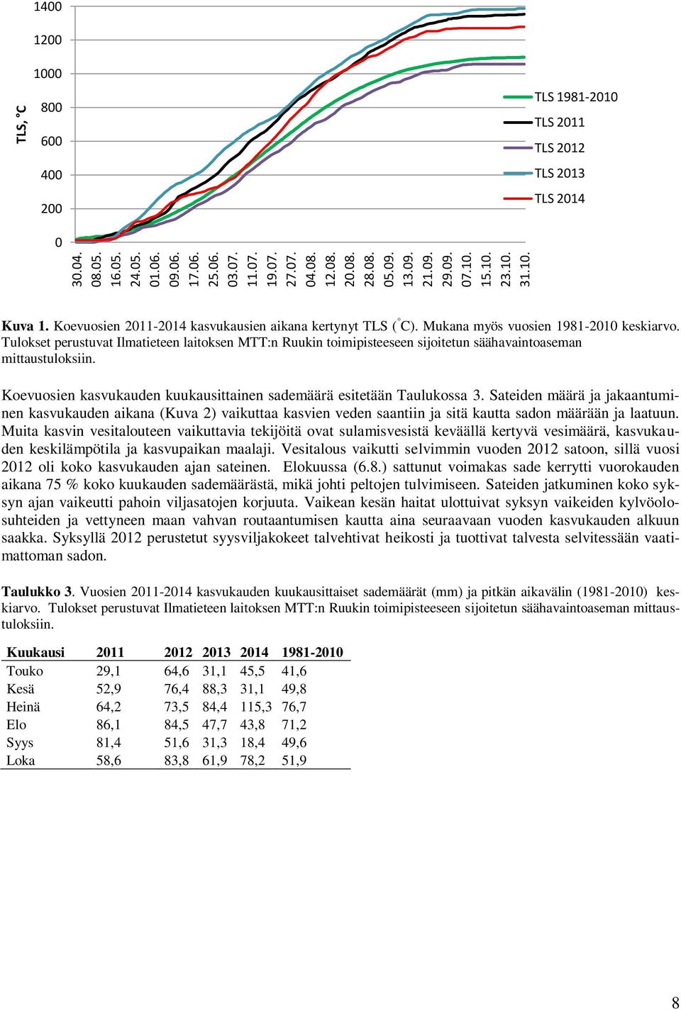Mukana myös vuosien 1981-2010 keskiarvo. Tulokset perustuvat Ilmatieteen laitoksen MTT:n Ruukin toimipisteeseen sijoitetun säähavaintoaseman mittaustuloksiin.