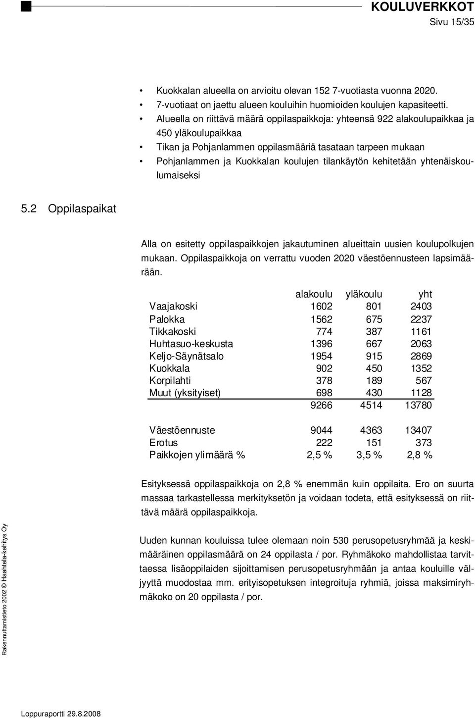 tilankäytön kehitetään yhtenäiskoulumaiseksi 5.2 Oppilaspaikat Alla on esitetty oppilaspaikkojen jakautuminen alueittain uusien koulupolkujen mukaan.