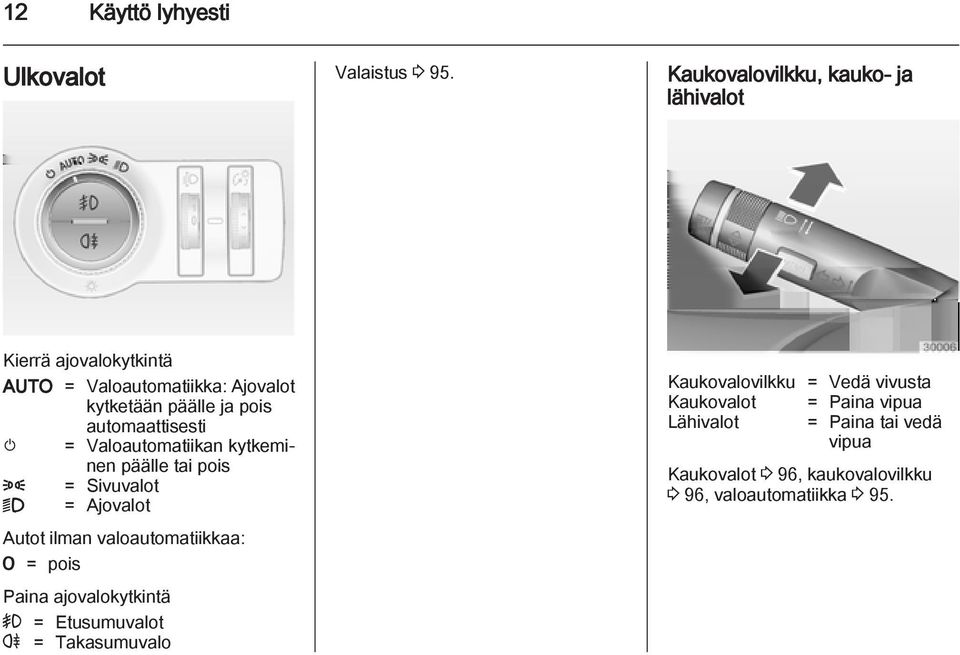 automaattisesti m = Valoautomatiikan kytkeminen päälle tai pois 8 = Sivuvalot 9 = Ajovalot Autot ilman valoautomatiikkaa: 7 =