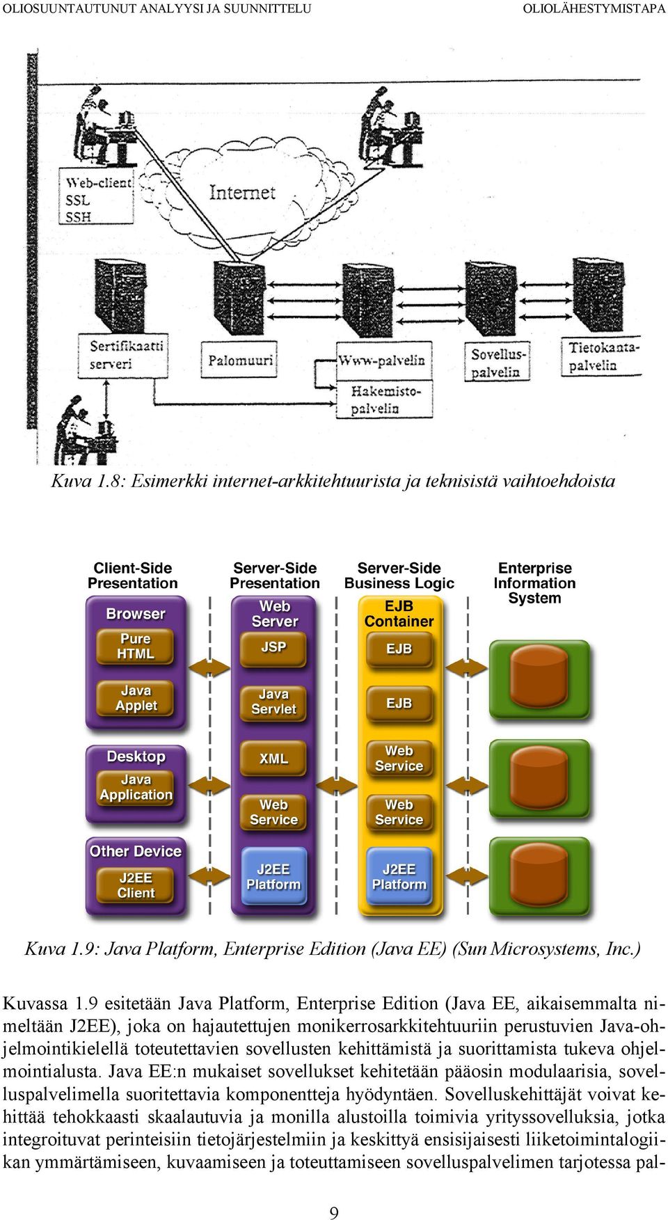 kehittämistä ja suorittamista tukeva ohjelmointialusta. Java EE:n mukaiset sovellukset kehitetään pääosin modulaarisia, sovelluspalvelimella suoritettavia komponentteja hyödyntäen.