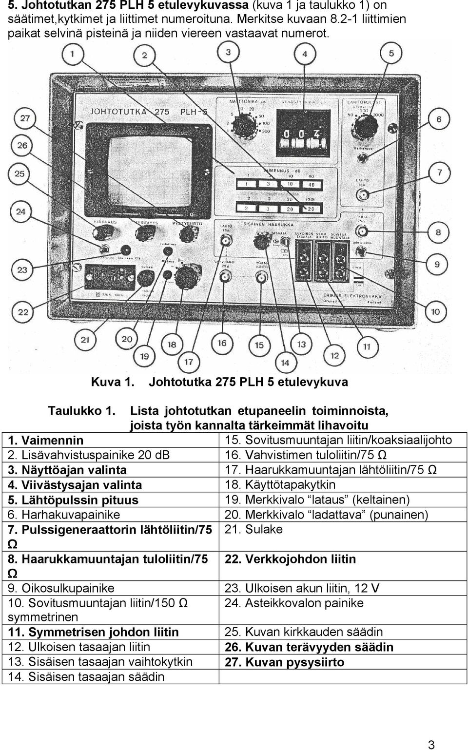 Lista johtotutkan etupaneelin toiminnoista, joista työn kannalta tärkeimmät lihavoitu 1. Vaimennin 15. Sovitusmuuntajan liitin/koaksiaalijohto 2. Lisävahvistuspainike 20 db 16.