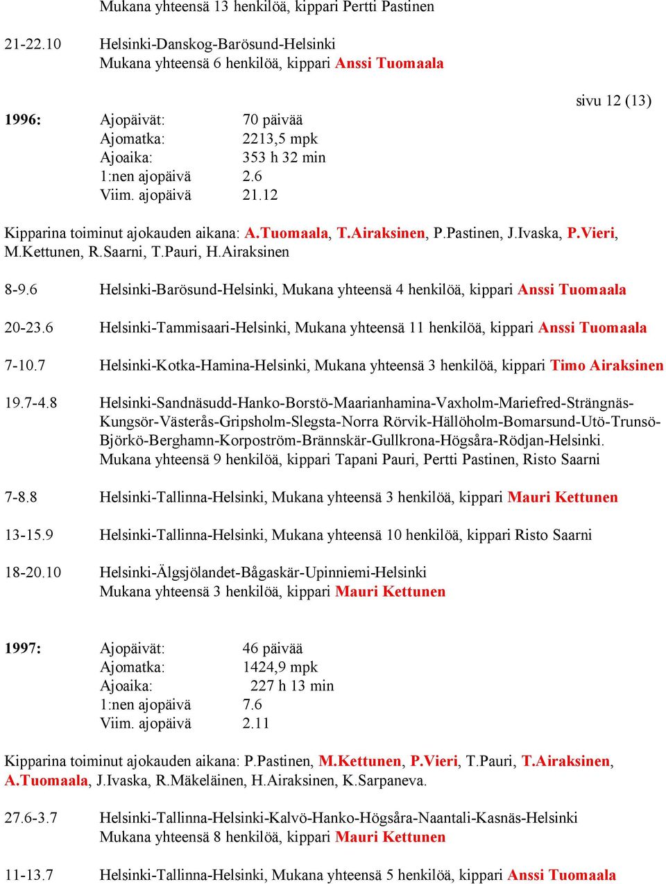 12 sivu 12 (13) Kipparina toiminut ajokauden aikana: A.Tuomaala, T.Airaksinen, P.Pastinen, J.Ivaska, P.Vieri, M.Kettunen, R.Saarni, T.Pauri, H.Airaksinen 8-9.