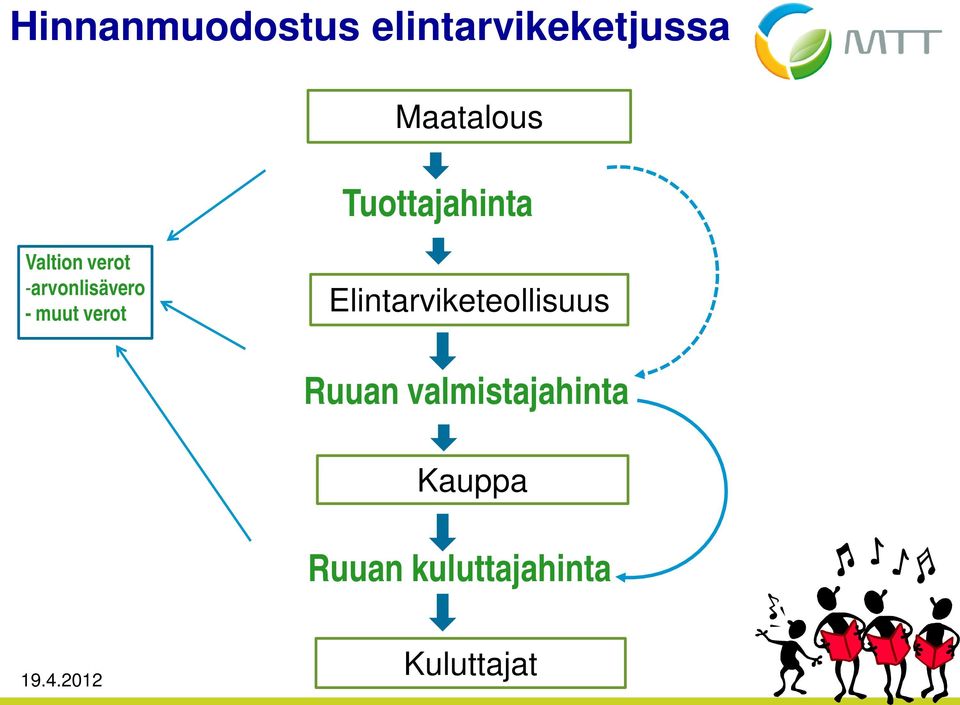 muut verot Elintarviketeollisuus Ruuan