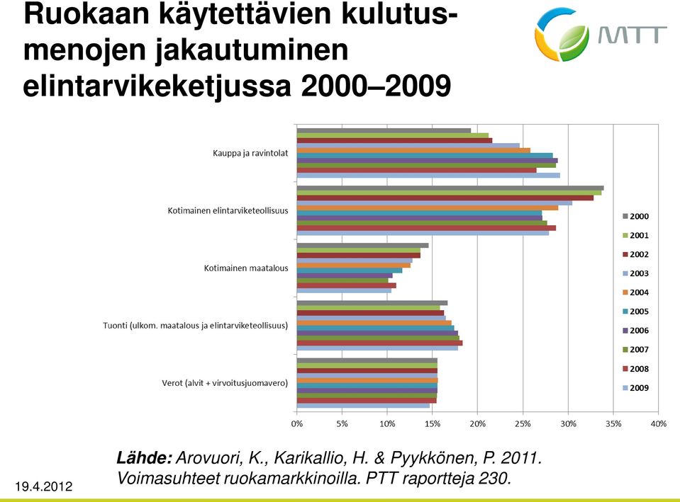 Lähde: Arovuori, K., Karikallio, H.