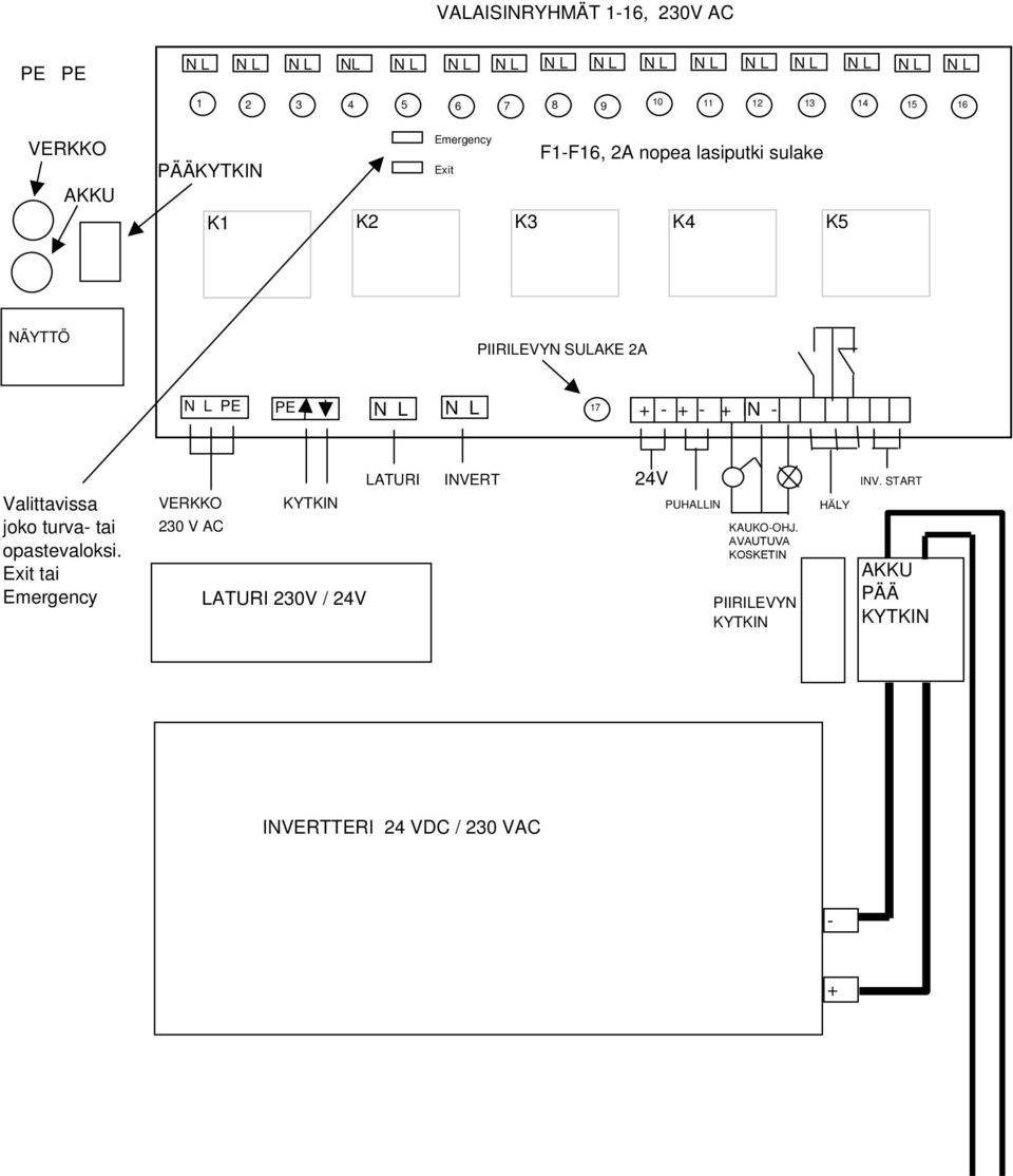 L N L 17 + - + - + IN - Valittavissa joko turva- tai opastevaloksi. Exit tai Emergency LATURI INVERT 24V INV.