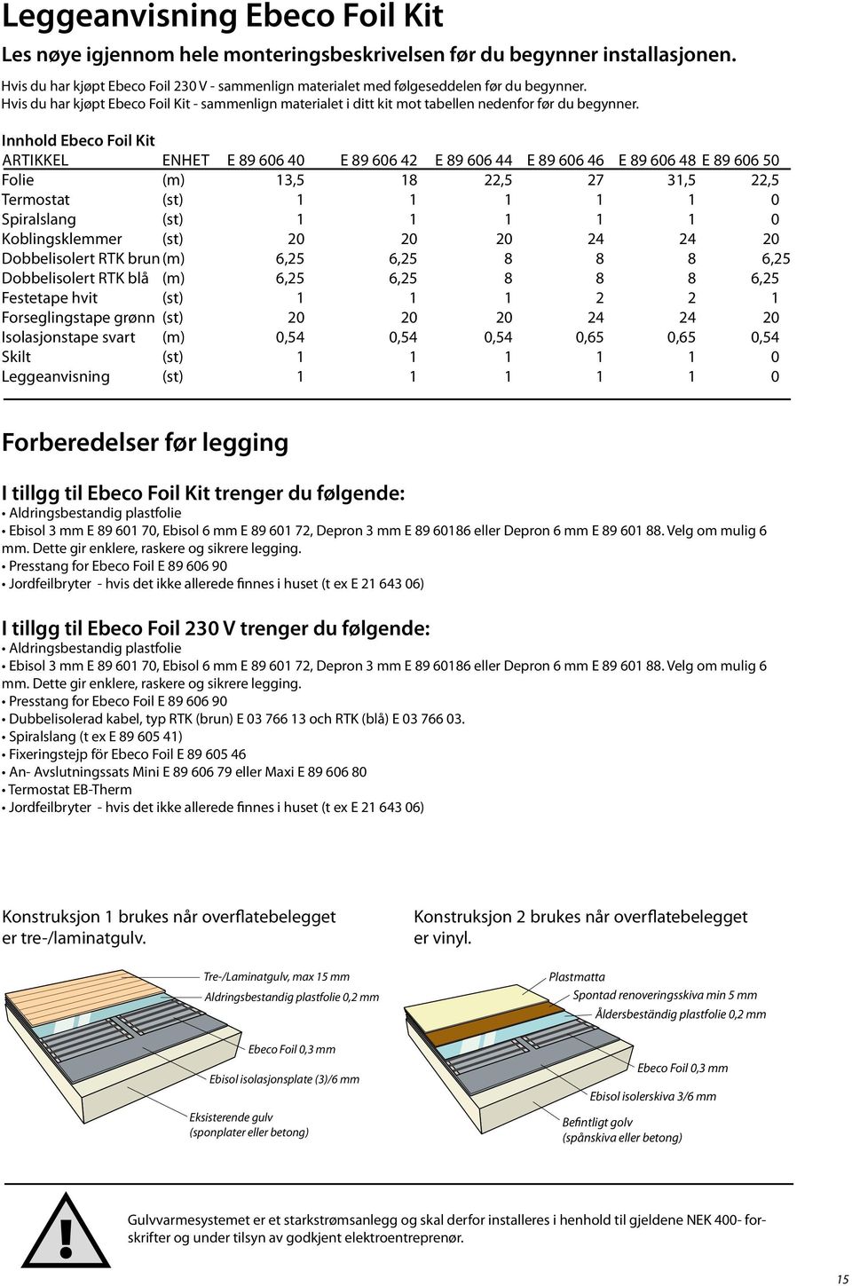 Innhold Ebeco Foil Kit ARTIKKEL ENHET E 89 606 40 E 89 606 42 E 89 606 44 E 89 606 46 E 89 606 48 E 89 606 50 Folie (m) 13,5 18 22,5 27 31,5 22,5 Termostat (st) 1 1 1 1 1 0 Spiralslang (st) 1 1 1 1 1