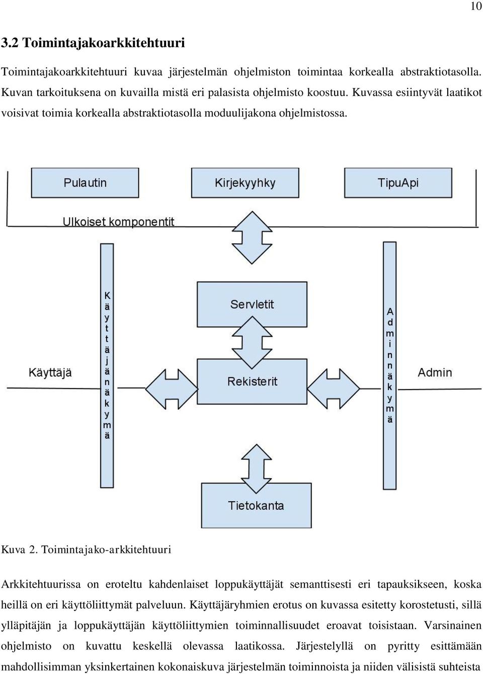 Toimintajako-arkkitehtuuri Arkkitehtuurissa on eroteltu kahdenlaiset loppukäyttäjät semanttisesti eri tapauksikseen, koska heillä on eri käyttöliittymät palveluun.