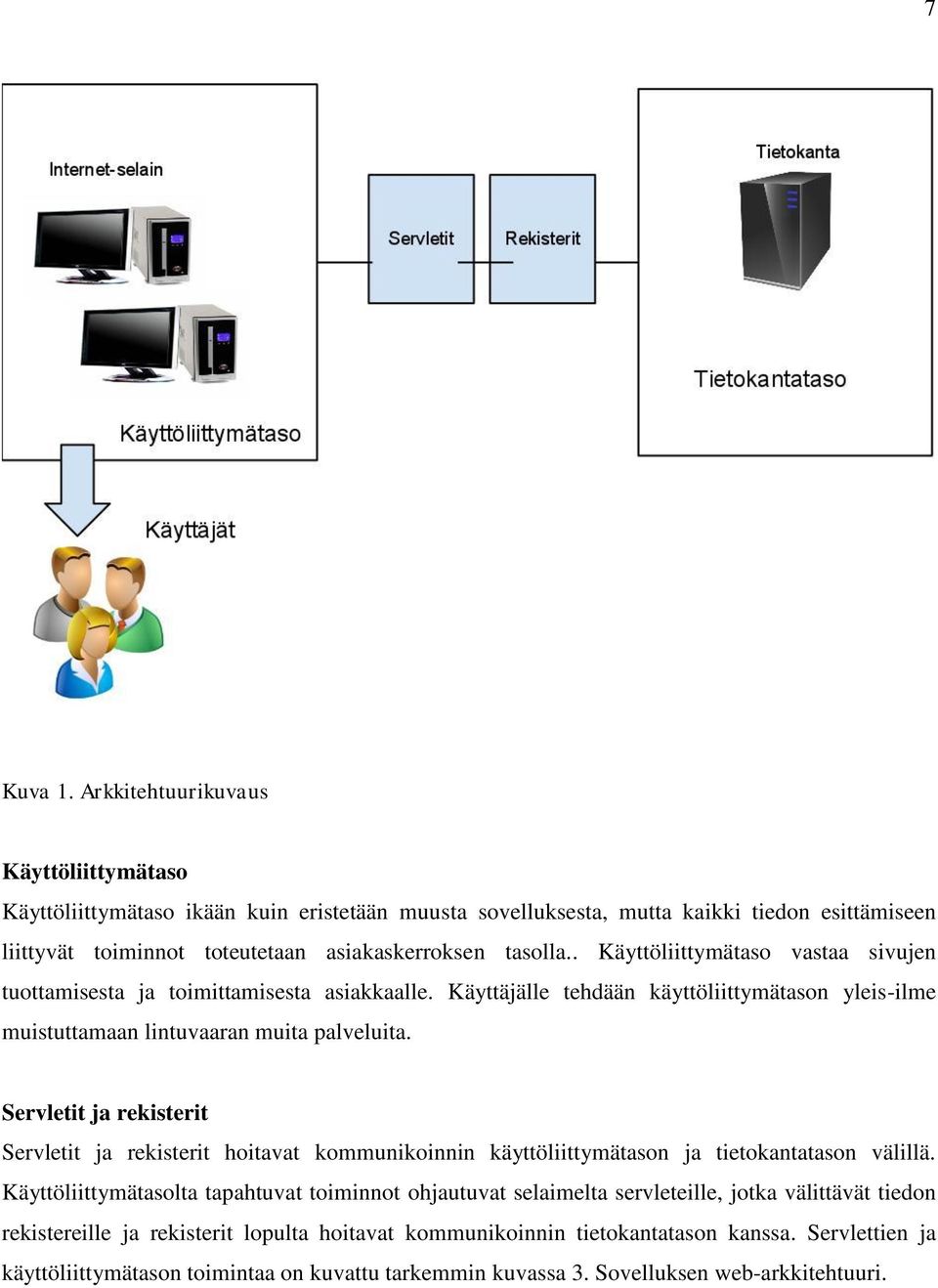 . Käyttöliittymätaso vastaa sivujen tuottamisesta ja toimittamisesta asiakkaalle. Käyttäjälle tehdään käyttöliittymätason yleis-ilme muistuttamaan lintuvaaran muita palveluita.