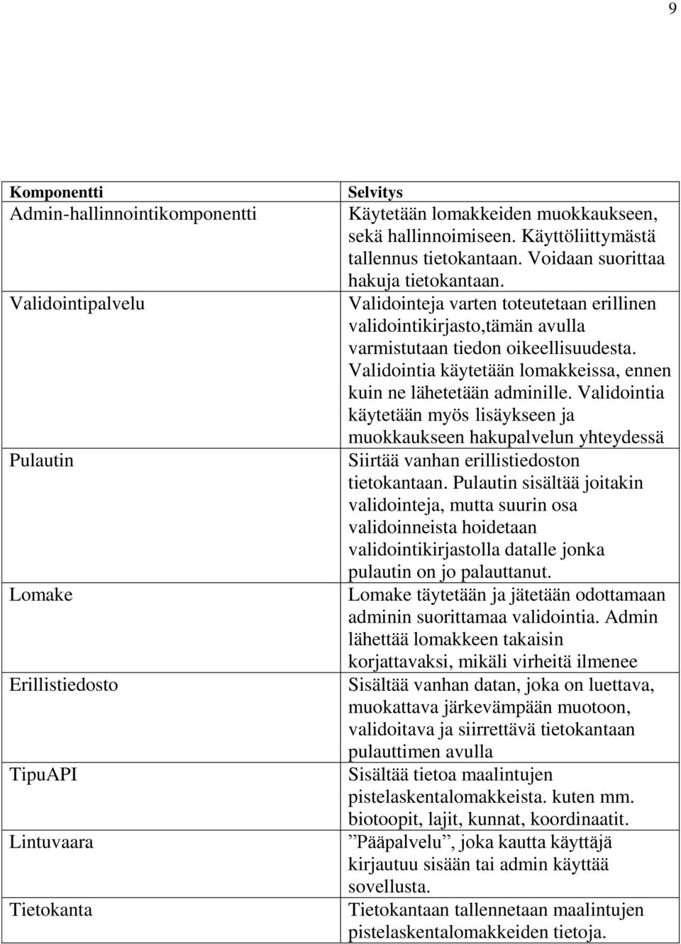 Validointia käytetään lomakkeissa, ennen kuin ne lähetetään adminille. Validointia käytetään myös lisäykseen ja muokkaukseen hakupalvelun yhteydessä Siirtää vanhan erillistiedoston tietokantaan.