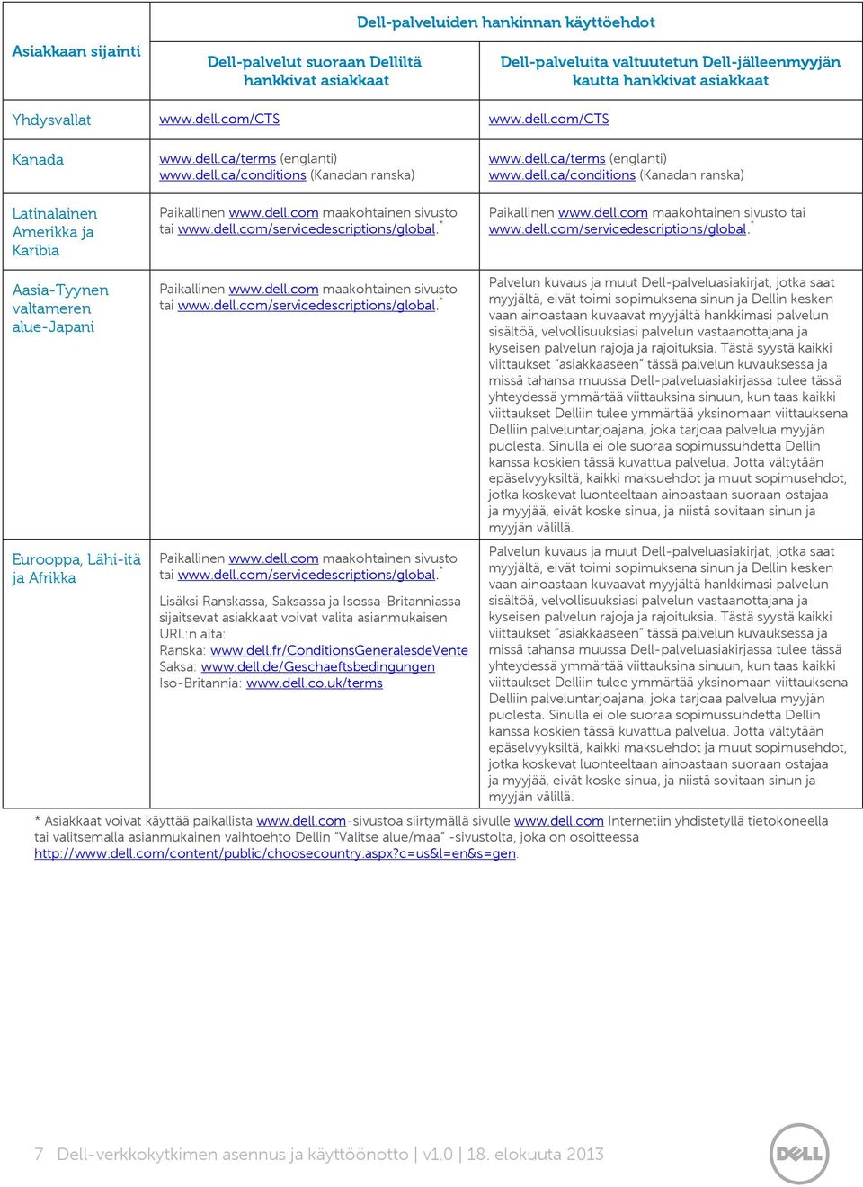 * www.dell.ca/terms (englanti) www.dell.ca/conditions (Kanadan ranska) Paikallinen www.dell.com maakohtainen sivusto tai www.dell.com/servicedescriptions/global.