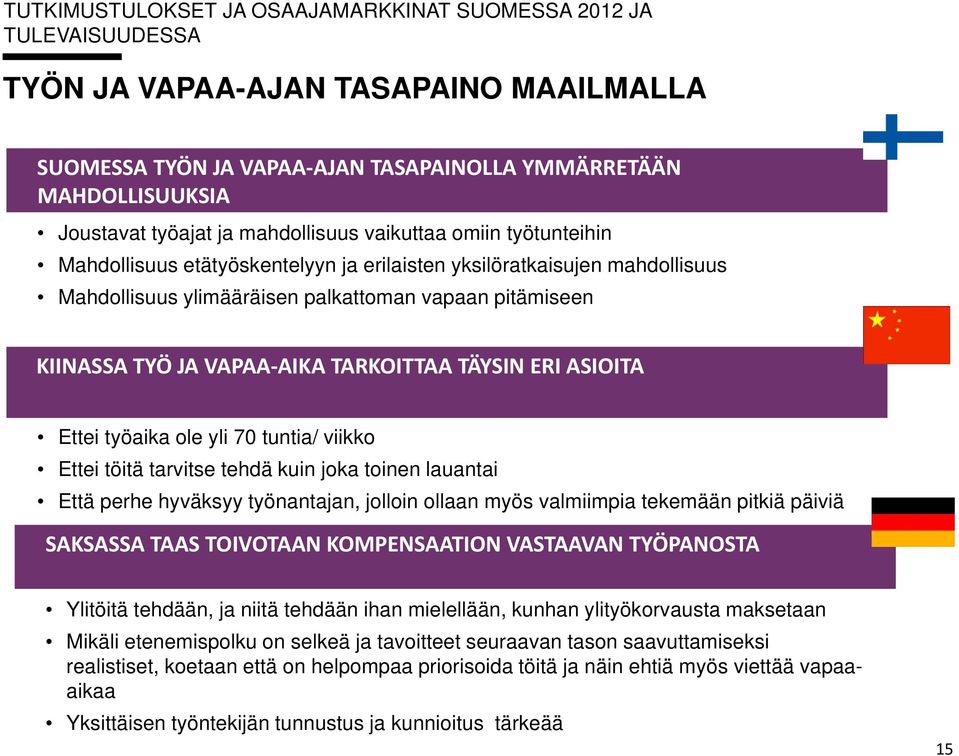 TARKOITTAA TÄYSIN ERI ASIOITA Ettei työaika ole yli 70 tuntia/ viikko Ettei töitä tarvitse tehdä kuin joka toinen lauantai Että perhe hyväksyy työnantajan, jolloin ollaan myös valmiimpia tekemään