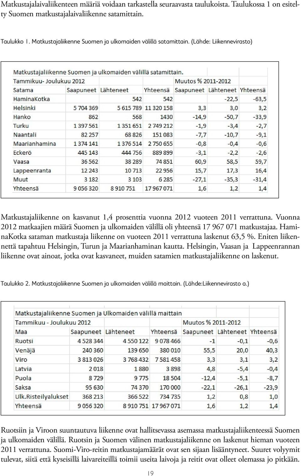 (Lähde: Liikennevirasto) Taulukko 1. Matkustajaliikenne Suomen ja ulkomaiden välillä satamittain.