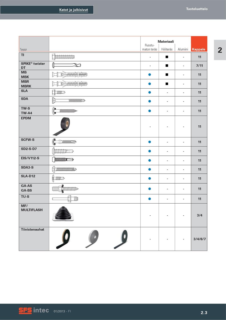 11 - - 11 - - - 11 2 SCFW-S SD2-S-D7 EIS/V112-S SDA3-S SLA-D12 GA-AS GA-BS TU-S MF/