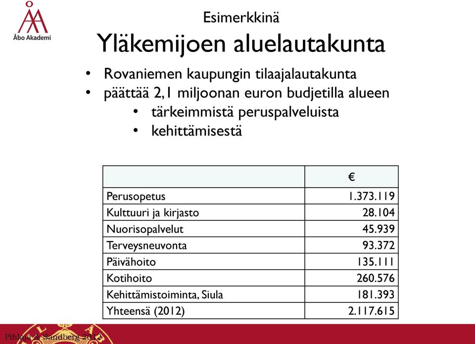 119 Kulttuuri ja kirjasto 28.104 Nuorisopalvelut 45.939 Terveysneuvonta 93.372 Päivähoito 135.