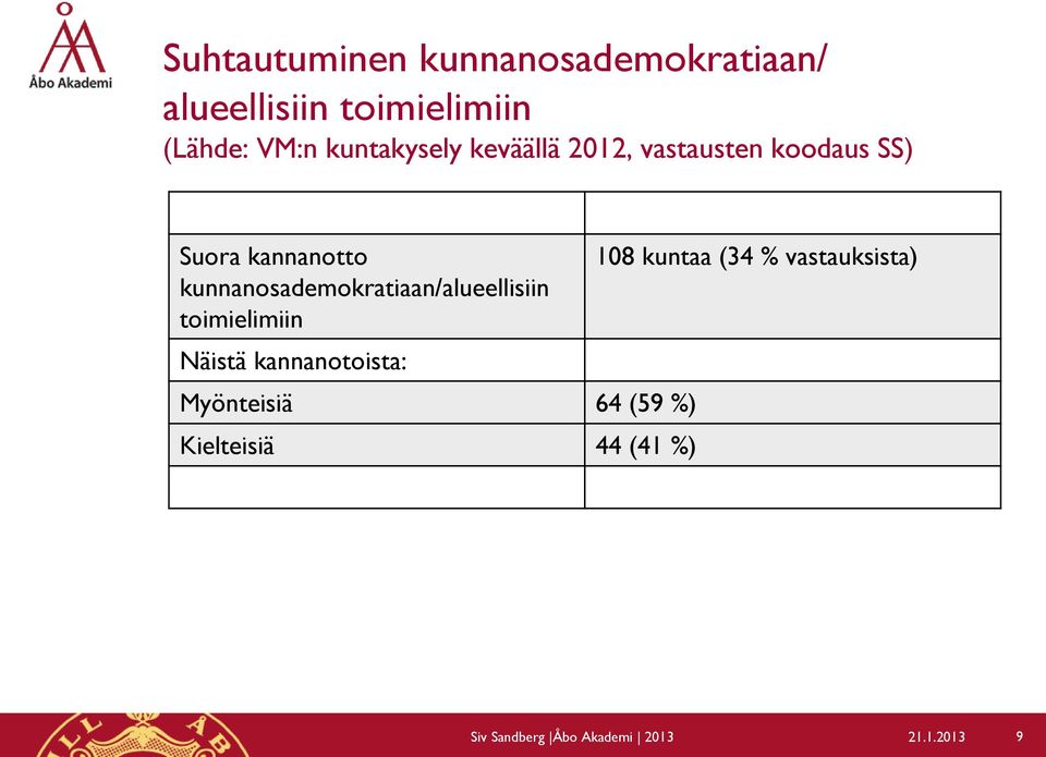 kunnanosademokratiaan/alueellisiin toimielimiin Näistä kannanotoista: Myönteisiä