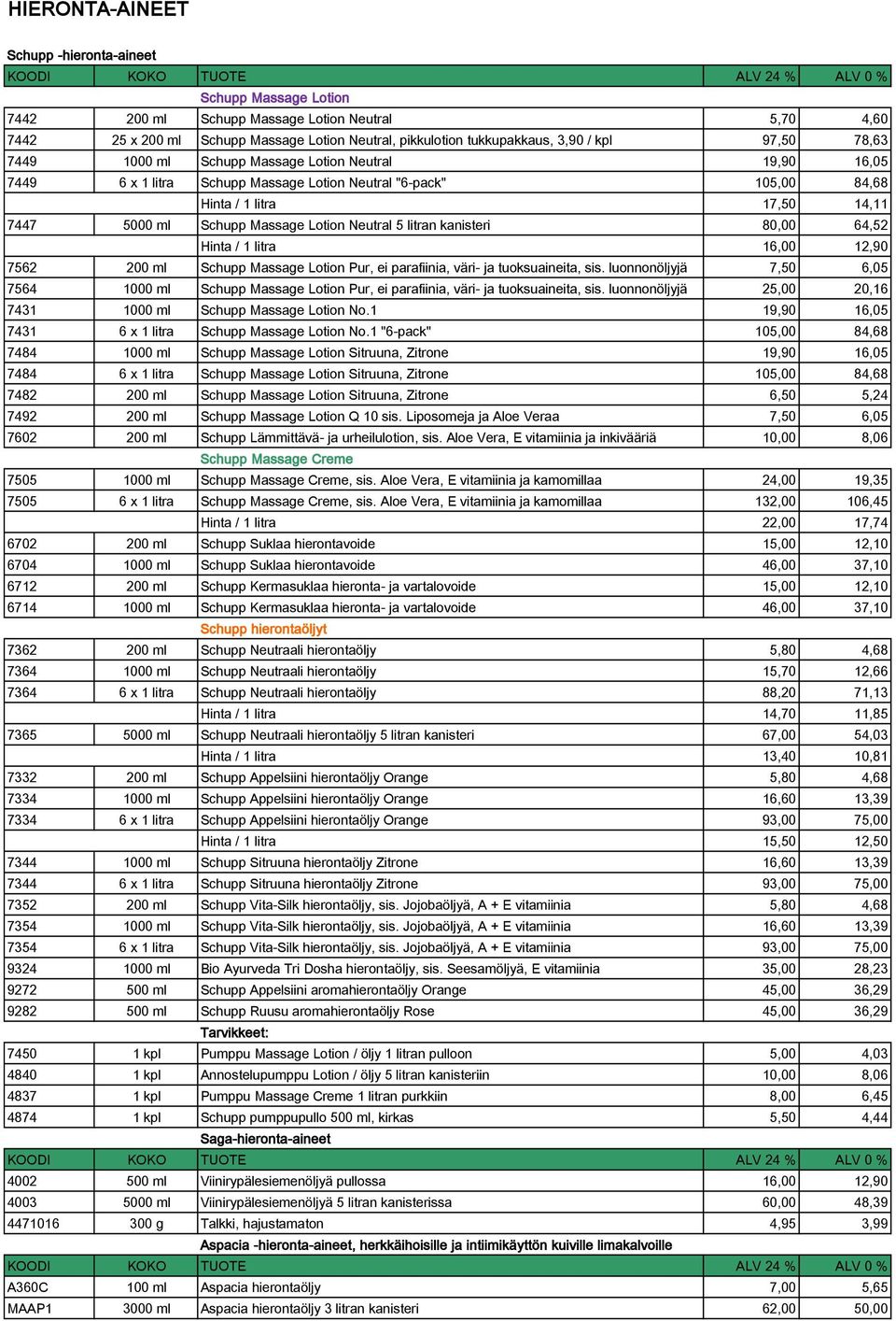 Neutral 5 litran kanisteri 80,00 64,52 Hinta / 1 litra 16,00 12,90 7562 200 ml Schupp Massage Lotion Pur, ei parafiinia, väri- ja tuoksuaineita, sis.